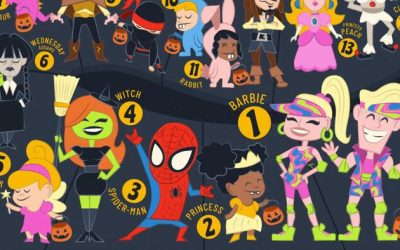 These Are The Most Popular Halloween Costumes In 2023