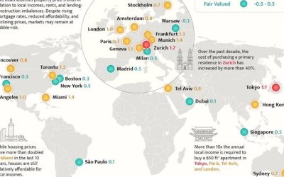 These Are The Cities With The Most Bubble Risk In Their Property Markets