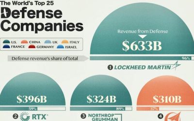 “War Is A Racket” For These 25 ‘Defense’ Companies
