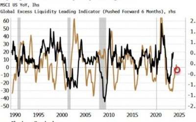 Year-End Stock Rally Rests On Liquidity & Earnings
