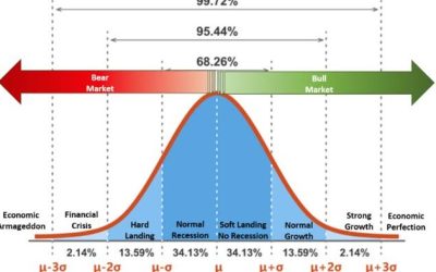 Investing Rules To Navigate Volatile Markets