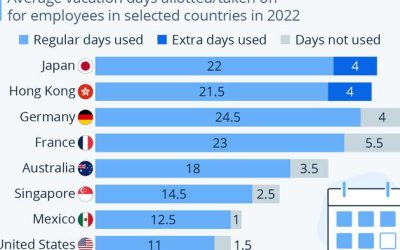 Where Vacation Days Are Over & Underused