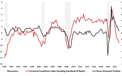 Crisis Events Are A Hallmark Of The Federal Reserve