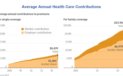 Health Care Costs Are Soaring, So Why Does the CPI Show Falling