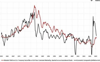 Fund Flows And Bond Yields – Two Different Stories