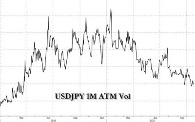 The BOJ Pain Threshold Is Near, If Not Already Reached
