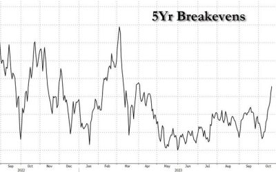 Powell Signals December Rate Hike Unlikely