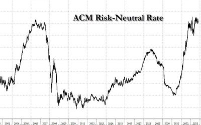 Higher Neutral-Rate Expectations Show Why Treasuries Hugging 5%