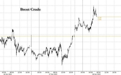 Oil Surges After Iran Calls For Oil Embargo Against Israel