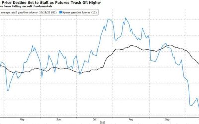 Gasoline Prices Have Been Insulated From Oil’s Surge Until Now