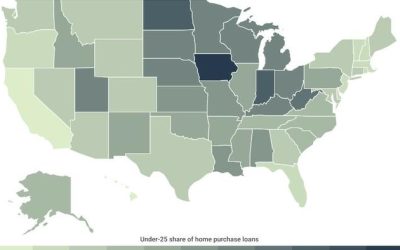 Homebuyers Under 25 Are Flocking To The Midwest
