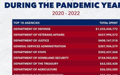 Feds Spent $3.3 Billion On Furniture During Pandemic Years