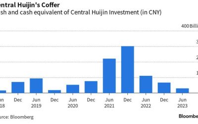 China’s “National Team” Has Small Cash Pile To Rescue Tumbling Stocks