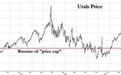 Putin Is Now Evading Western Sanctions On Almost All Oil Exports, And Using Yuan To Avoid Import Sanctions