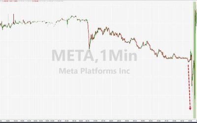 Facebook Jumps After Beating Estimates, Cuts Expense & CapEx Guidance, Sees Metaverse Losses Rising “Meaningfully”