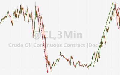 WTI Holds Gains After Small Crude Build, Cushing Just Off ‘Tank Bottoms’