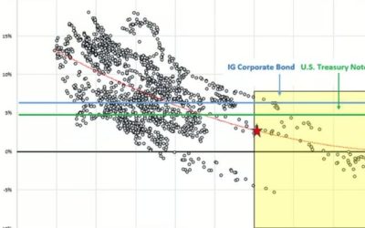 Why Target Date Funds Fail Investors: A $3 Trillion Delusion