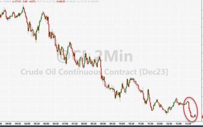 WTI Extends Losses After API Reports Biggest Crude Build Since Feb