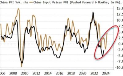 Chinese Stocks Start Recovery When No One Is Watching