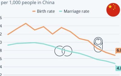 Not Married, No Kids: The Rise Of China’s ‘Single’ Culture
