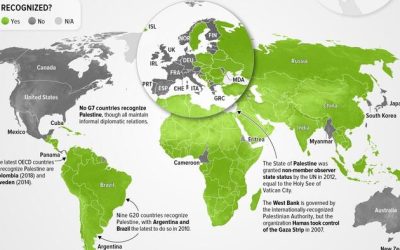 55 Global Nations Do Not ‘Recognize’ Palestine, 29 Don’t Recognize Israel