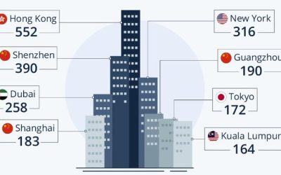 The Cities That Graze The Skies
