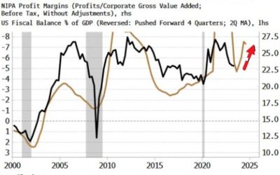 Goldman’s “Last Mile” Of Disinflation Will Be Brutal