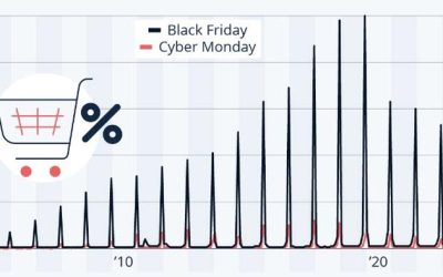 Are People Losing Interest In Black Friday?