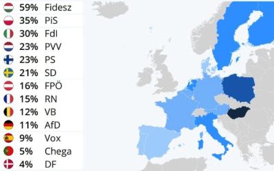 Where Europe’s ‘Far-Right’ Has Gained Ground
