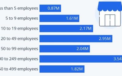 Small Retailers Support Millions Of Jobs In The US