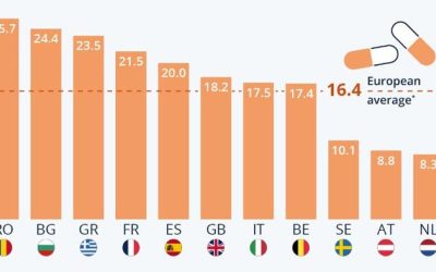 Tracking Antibiotic Use In Europe