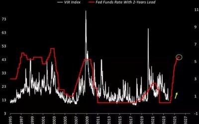 A Profusion Of Recession Indicators