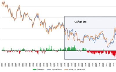 Context And Facts Expose Bearish Bond Narratives