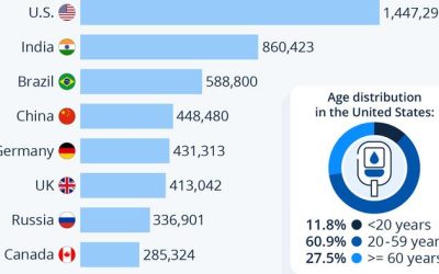 Who Has Type 1 Diabetes?