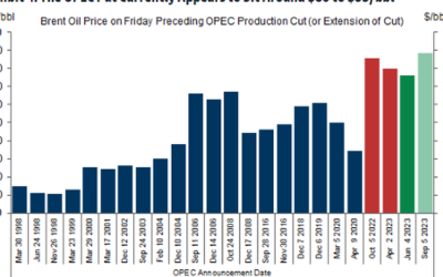 What’s Behind The Sudden Plunge In Oil Prices? Goldman’s Trading Desk Explains