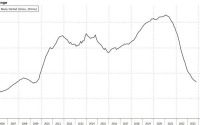 China’s Quasi-QE Isn’t Enough To End Real Estate Crisis