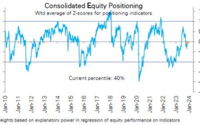 This Rally Could Do With A Cool Inflation Print