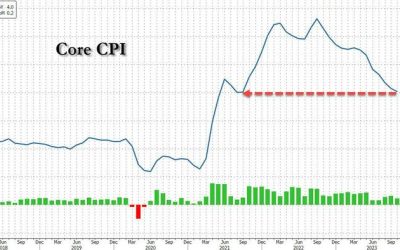 The Memo On Hard Landing Hasn’t Yet Reached The Stock Market