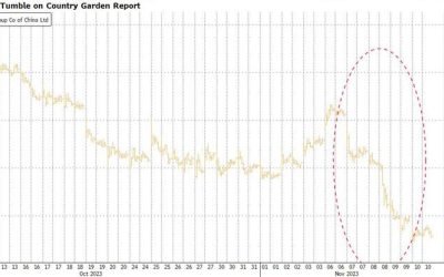 Rare Government Support Seeks To Contain China Debt Risks