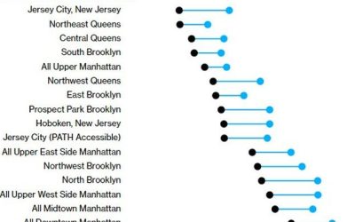The Delta Between New York City And New Jersey Rents Across The River Is Narrowing