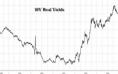 Overstaying The Market’s Welcome | zh