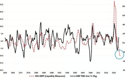 Recessionary Indicators Update: Soft Landing Or Worse?