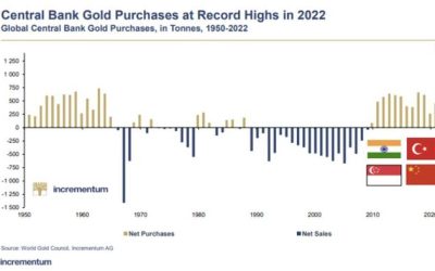 Hope Dies, Gold Flies | zh