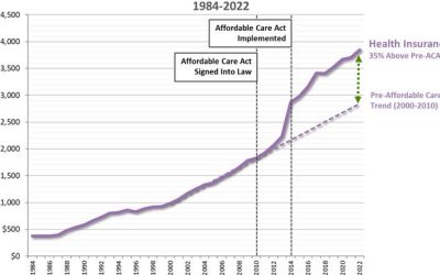 Did ObamaCare ‘Work’? | zh