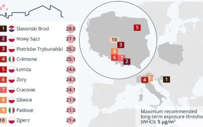 These Are The 10 Most (And Least) Polluted Cities In The EU
