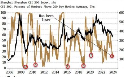 It’s Dark, But Breadth Says It’s Not Quite Dawn For China Stocks