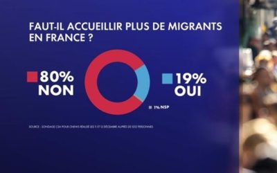 80% Of French Support Ban On More Immigration, Two-Thirds Back Referendum