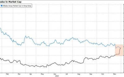 The Drag From China’s Property Crisis Will Only Become Bigger