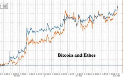 Cryptos Soar After Largest Inflows In Two Years