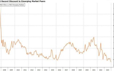 Chinese Stocks Are Trading Near A Record Discount To Peers